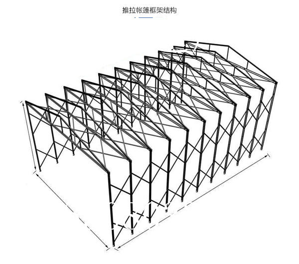 推拉蓬这种新产品的出现实际上也是伴随着人们日益增多的外出活动而出现的